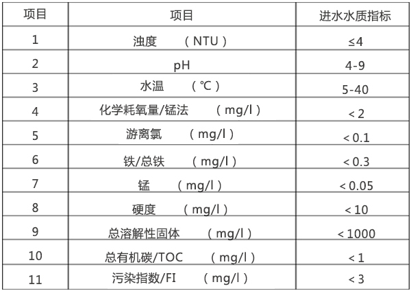 工業(yè)反滲透設備進水要求