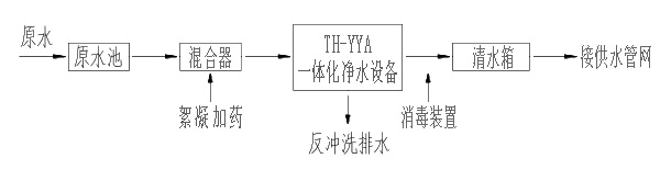 長江水處理系統(tǒng)工藝