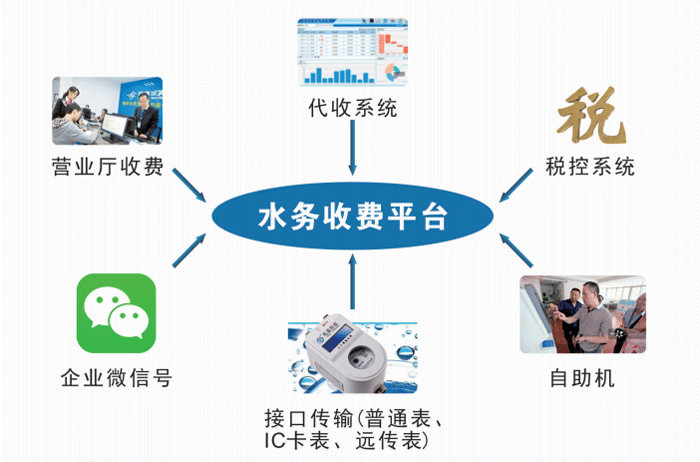 營業(yè)收費(fèi)云平臺(tái)